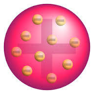 Modelo de Pudin de ciruelas: Átomo esférico cargado positivamente con electrones en su interior.